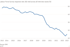 Read more about the article Employment rate