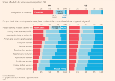You are currently viewing Immigration levels
