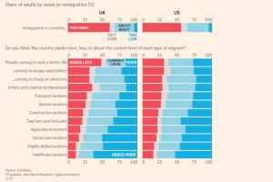 Read more about the article Immigration levels