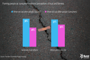 Read more about the article Consumers