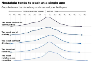 Read more about the article When did culture peak?