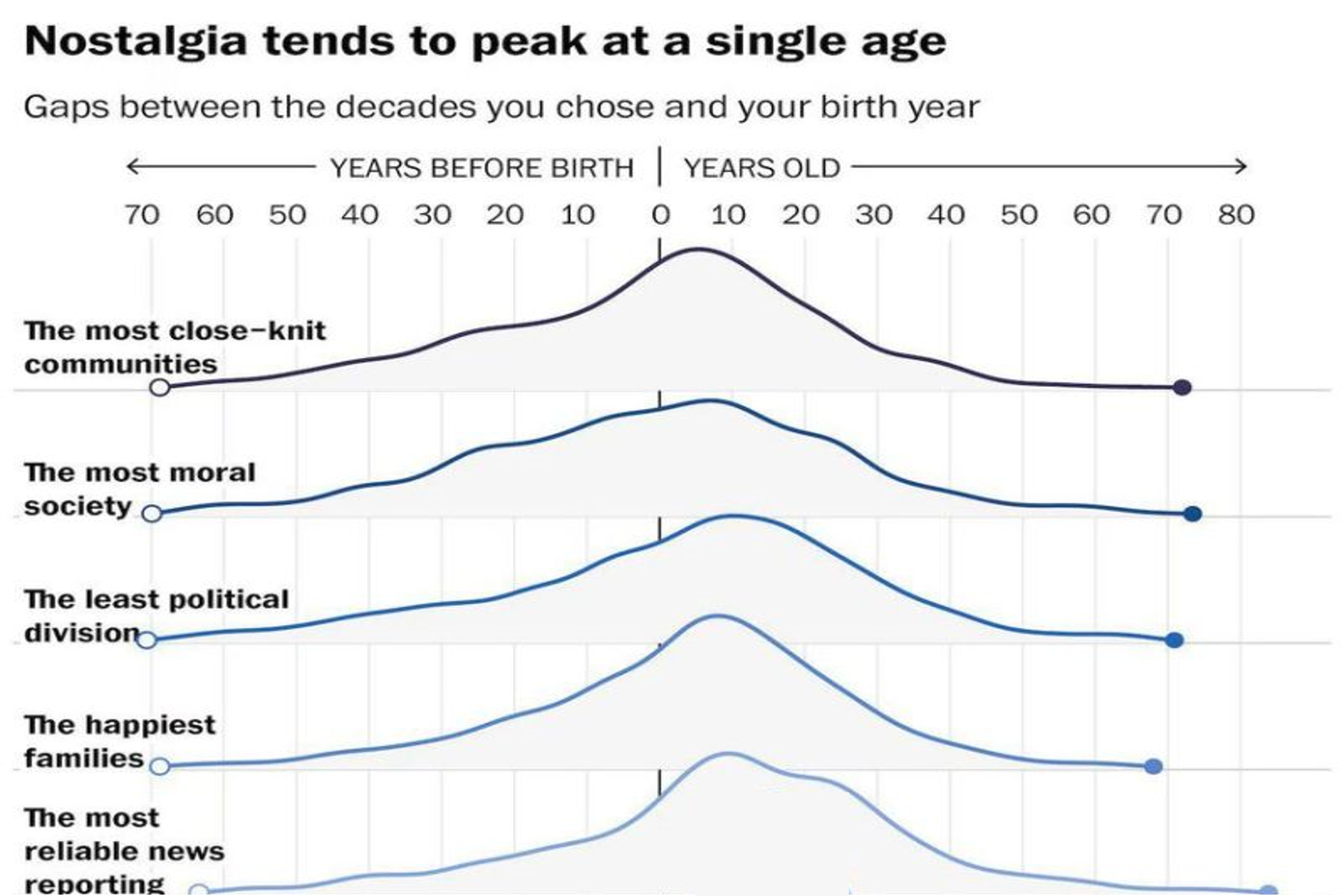 You are currently viewing When did culture peak?