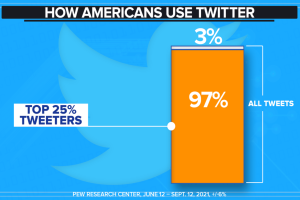 Read more about the article Tweets