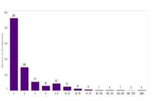 Read more about the article Heathrow Airport complaints