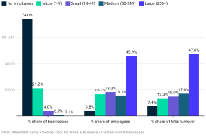 Read more about the article Business size