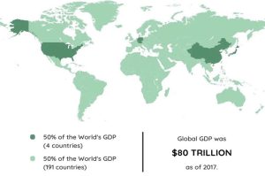 Read more about the article GDP