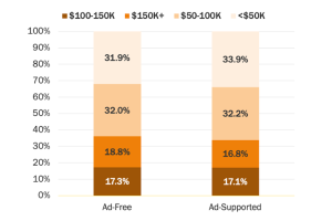 Read more about the article SVOD (Subscription Video on Demand)