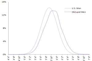 Read more about the article Male height