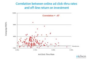 Read more about the article Click through rates