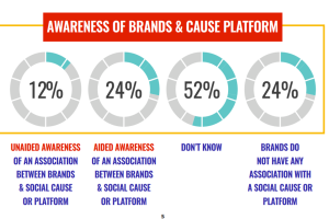 Read more about the article Brand values