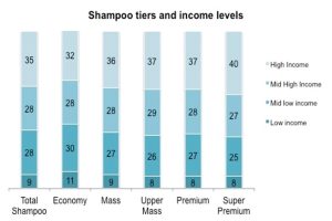 Read more about the article Premium brands