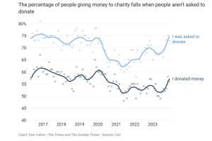 Read more about the article Charity donations