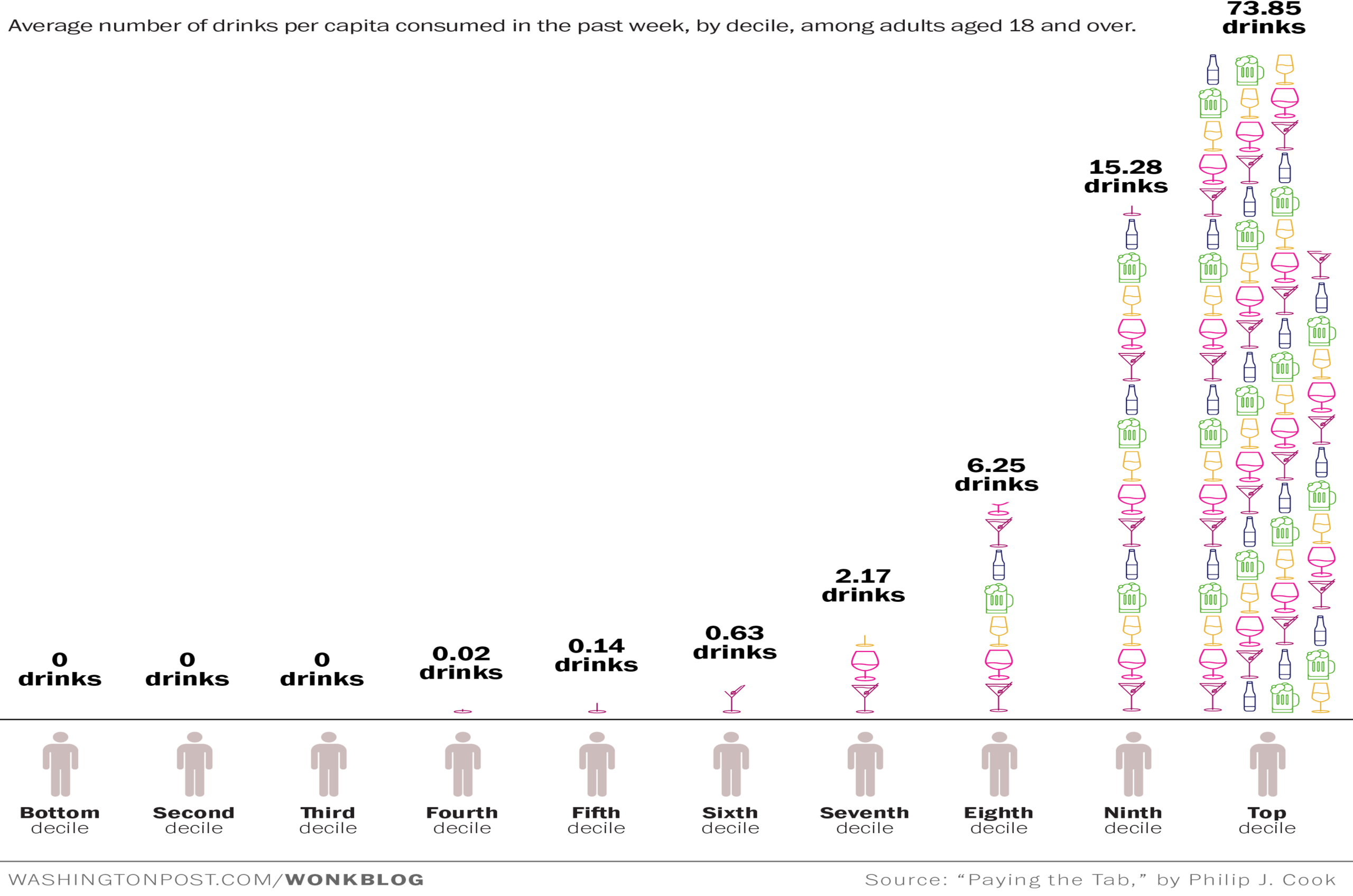 You are currently viewing Drinking habits