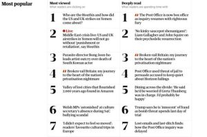 Read more about the article The Guardian