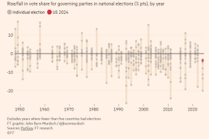 Read more about the article Global elections
