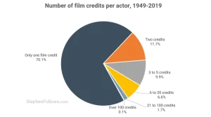 Read more about the article Acting credits