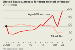 Read more about the article Rebellious youth?