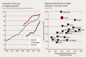 Read more about the article University tables