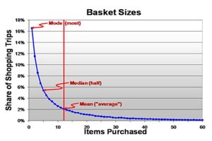 Read more about the article “Most people do big shops.”