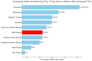 Read more about the article NBA success