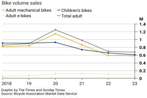 Read more about the article Bike sales
