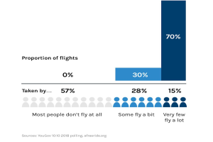 Read more about the article Flying frequency