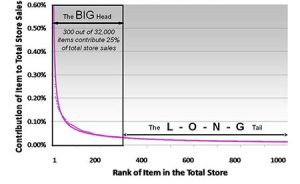 Read more about the article Supermarket sales