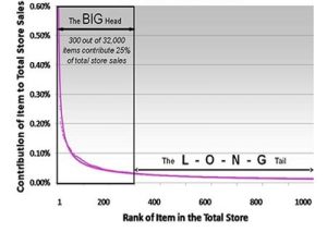 Read more about the article Supermarket sales