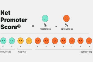 Read more about the article Net Promoter Score