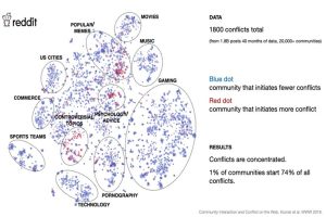 Read more about the article Reddit