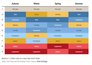 Read more about the article Weather