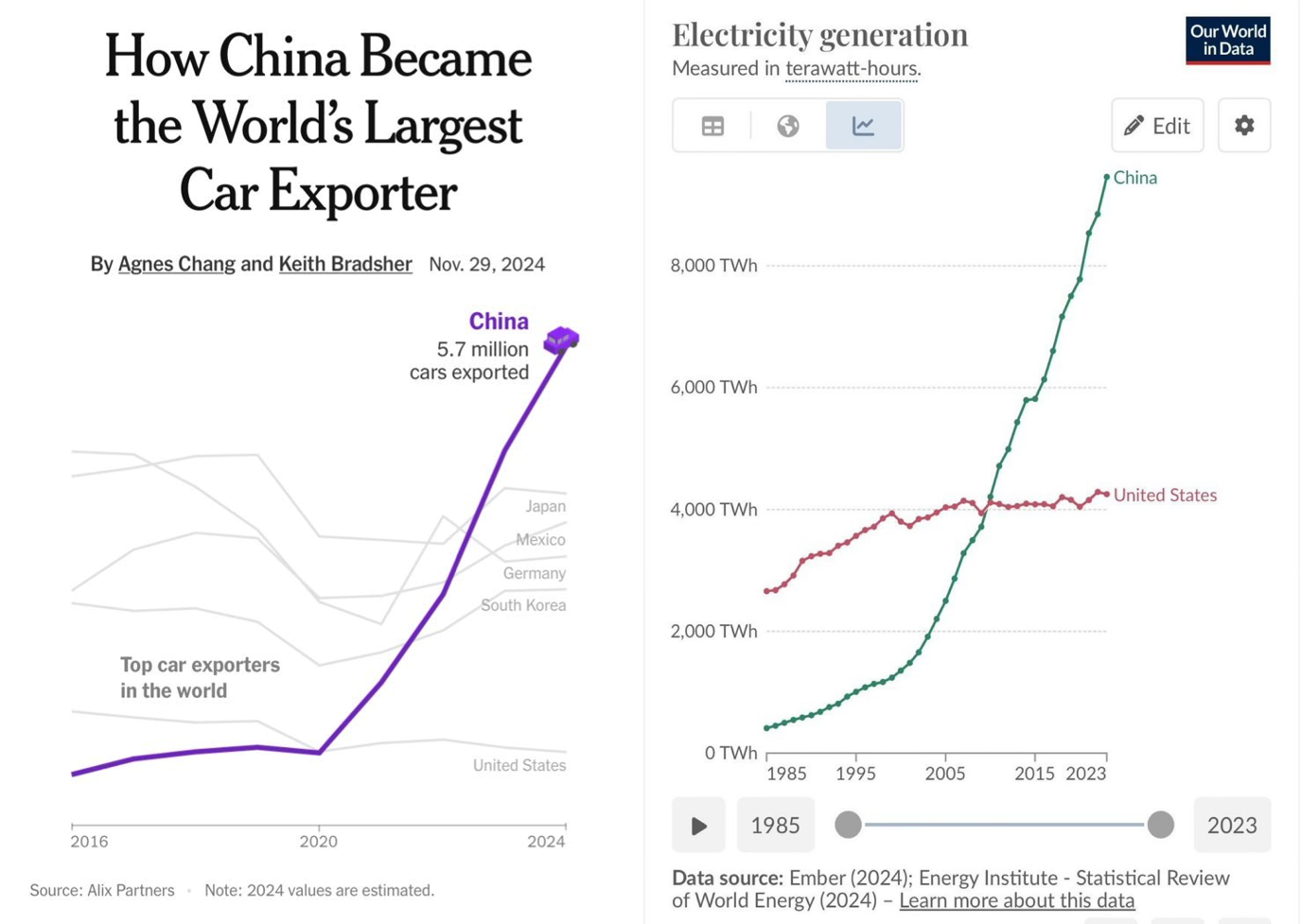 You are currently viewing China