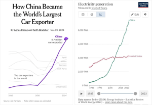Read more about the article China
