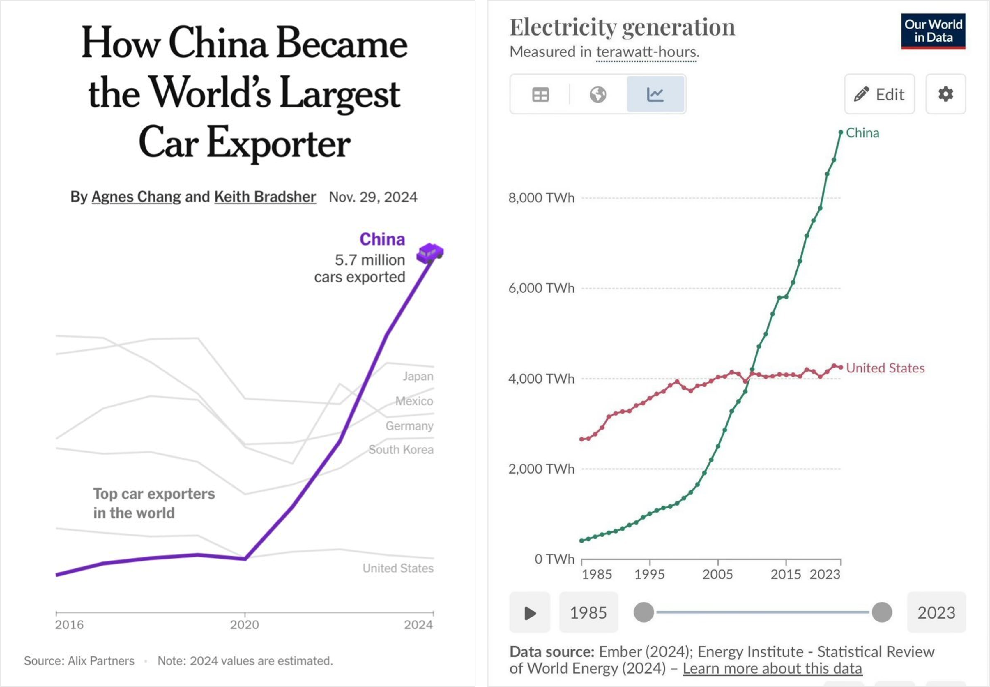 You are currently viewing China