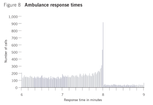 Read more about the article Ambulance response times