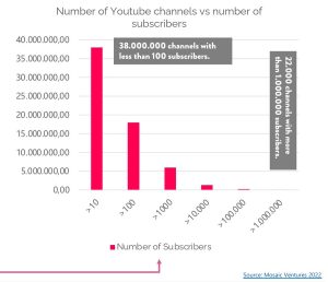Read more about the article YouTube