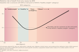 Read more about the article Body weight