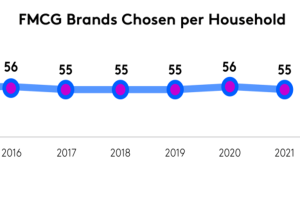 Read more about the article Brand buying