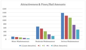 Read more about the article Beauty bias