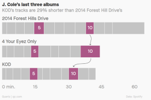 Read more about the article Spotify business model