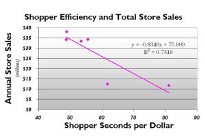 Read more about the article Shopping speed