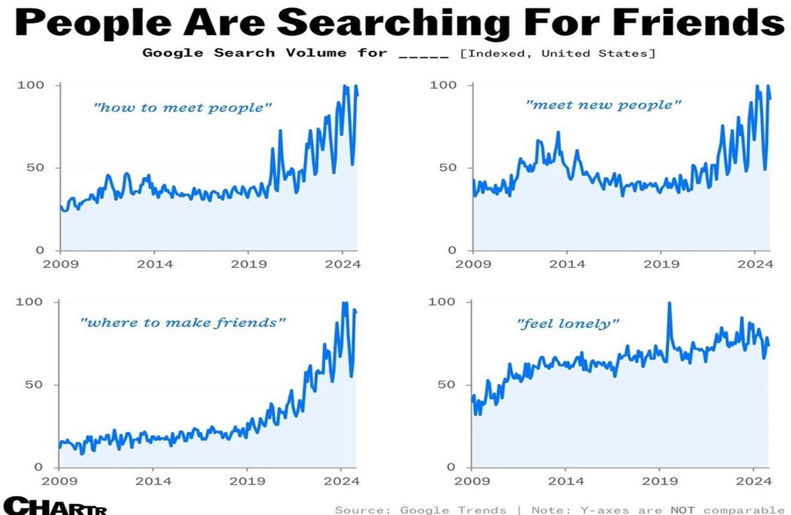 You are currently viewing Making friends