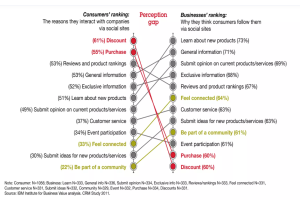 Read more about the article Brands on social media