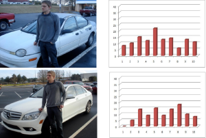 Read more about the article Cars & attractiveness