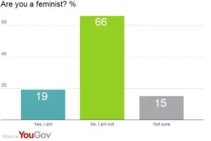 Read more about the article Feminism