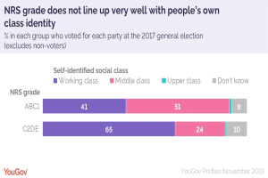Read more about the article Social class