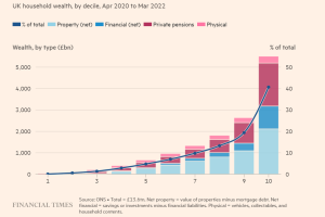 Read more about the article UK wealth