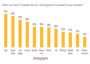 Read more about the article “People like me”