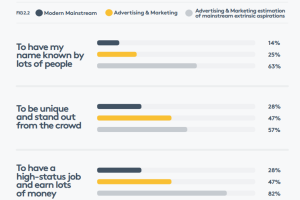 Read more about the article What do consumers want?