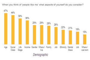 Read more about the article “People like me”